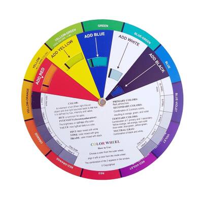 Color Formation Chart