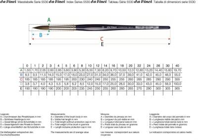 Da Vinci Cosmotop Mix B Round Watercolor Brush Series 5530 No:1 - 2