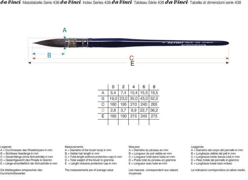Da Vinci Cosmotop Mix B Yuvarlak Sulu Boya Fırçası Seri 438 No:0 - 2