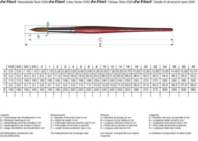 Da Vinci Cosmotop Spin Sentetik Yuvarlak Sulu Boya Fırçası Seri 5580 No:5/0 - 3