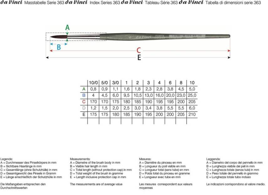 Da Vinci Forte Synthetic Round Acrylic Paint Brush Series 363 No:6 - 3