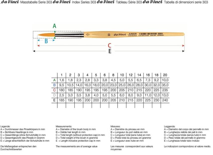 Da Vinci Junior Sentetik Yuvarlak Fırçası Seri 303 No:3 - 3