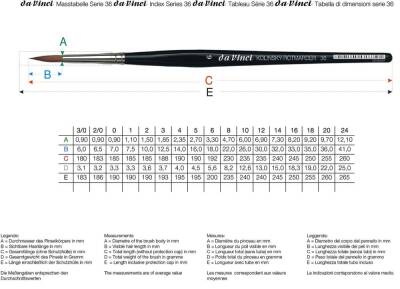 Da Vinci Kolinsky Kızıl Samur Kılı Yuvarlak Sulu Boya Fırçası Seri 36 No:0 - 3