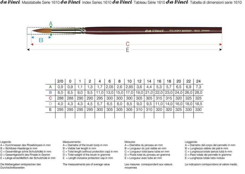 Da Vinci Kolinsky Kızıl Samur Kılı Yuvarlak Yağlı Boya Fırçası Seri 1610 No:12 - 2