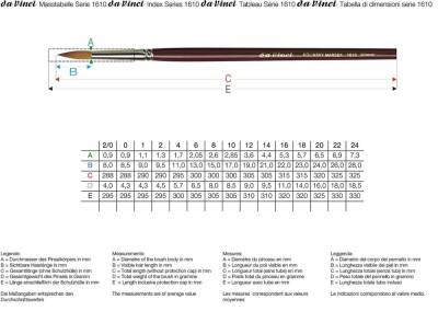 Da Vinci Kolinsky Kızıl Samur Kılı Yuvarlak Yağlı Boya Fırçası Seri 1610 No:2/0 - 3