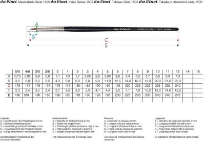 Da Vinci Kolinsky Red Sable Round Extra Short Retouching Brush Series 1505 No:2/0 - 3