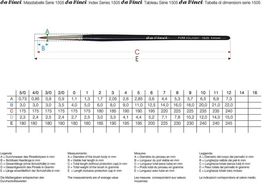 Da Vinci Kolinsky Red Sable Round Extra Short Retouching Brush Series 1505 No:3/0 - 4
