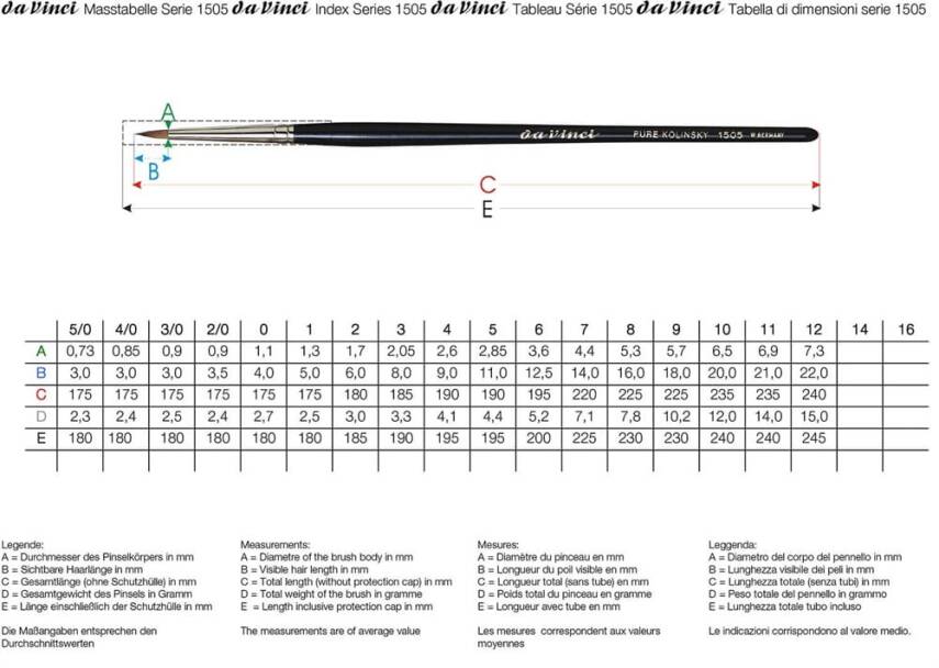 Da Vinci Kolinsky Red Sable Round Extra Short Retouching Brush Series 1505 No:5/0 - 4