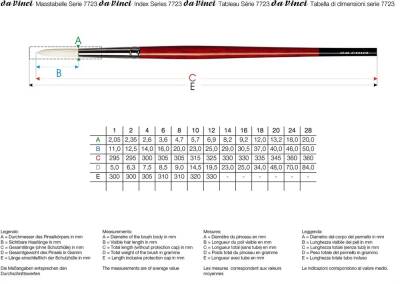 Da Vinci Maestro 2 Round Acrylic and Oil Paint Brush Series 7723 No:1 - 2