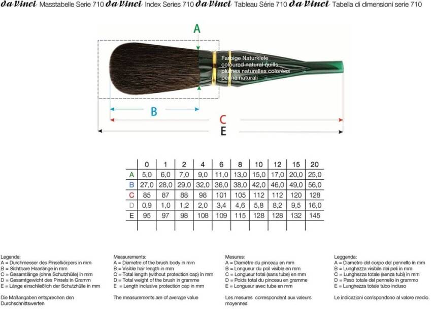 Da Vinci Mavi Sincap Kılı Oval Altın Varak Fırçası Seri 710 No:6 - 4