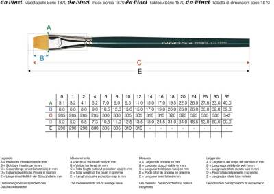 Da Vinci Nova Sentetik Düz Yağlı Boya Ve Akrilik Boya Fırçası Seri 1870 No:10 - 3