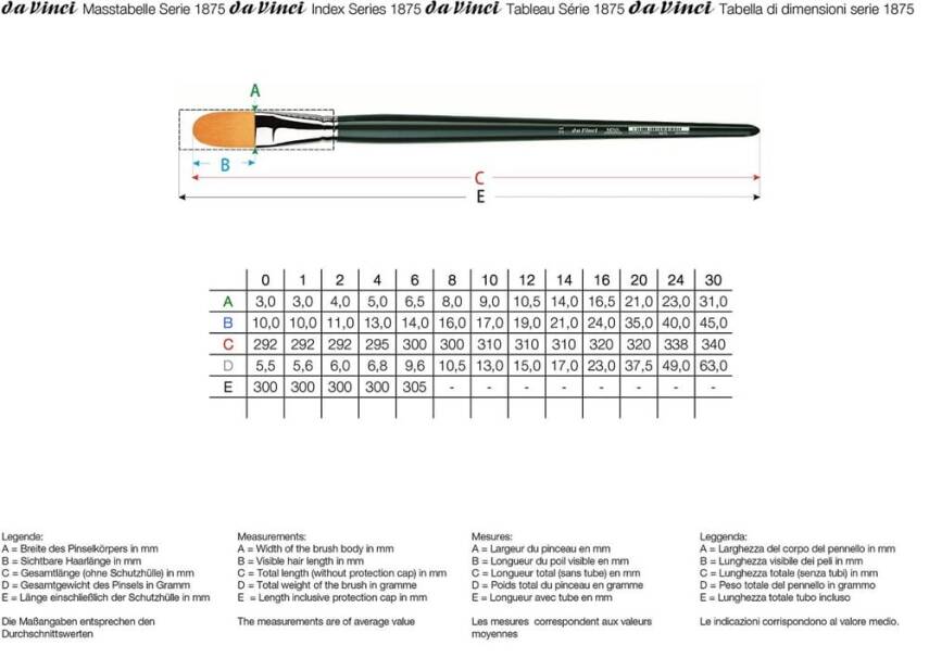 Da Vinci Nova Synthetic Filbert-Shape Oil and Acrylic Paint Brush Series 1875 No: 16 - 5