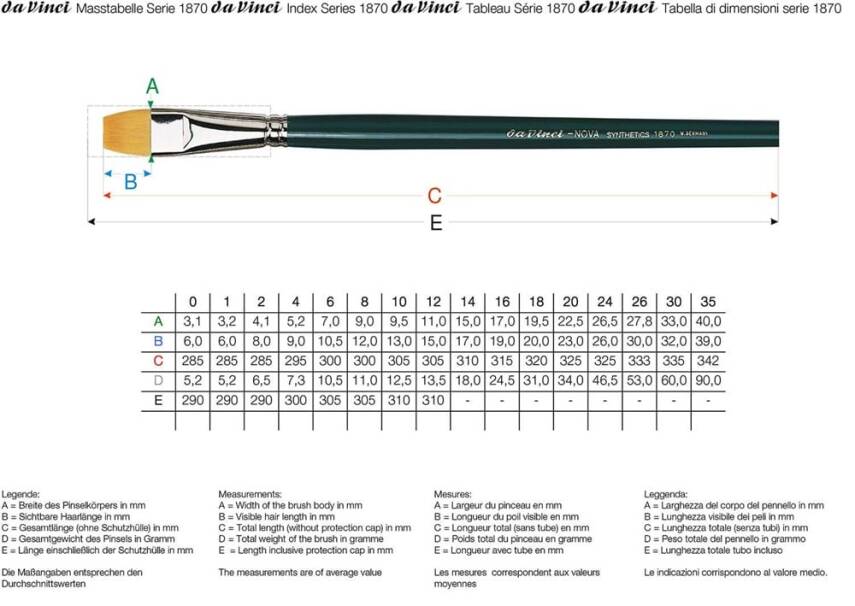 Da Vinci Nova Synthetic Flat Oil and Acrylic Paint Brush Series 1870 No: 18 - 2