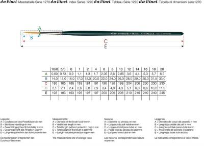 Da Vinci Nova Synthetic Round Liner and Rigger Brush Series 1270 No:10 - 3