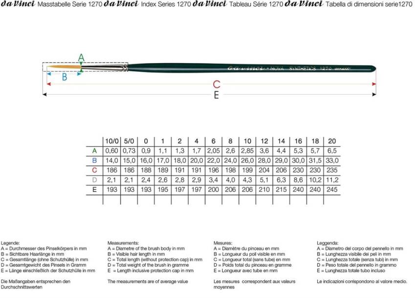Da Vinci Nova Synthetic Round Liner and Rigger Brush Series 1270 No:10/0 - 3