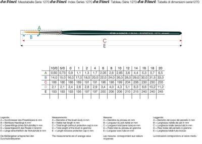 Da Vinci Nova Synthetic Round Liner and Rigger Brush Series 1270 No:6 - 3