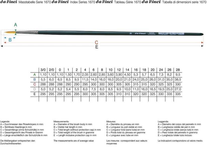 Da Vinci Nova Synthetic Round Oil and Acrylic Paint Brush Series 1670 No:0 - 2