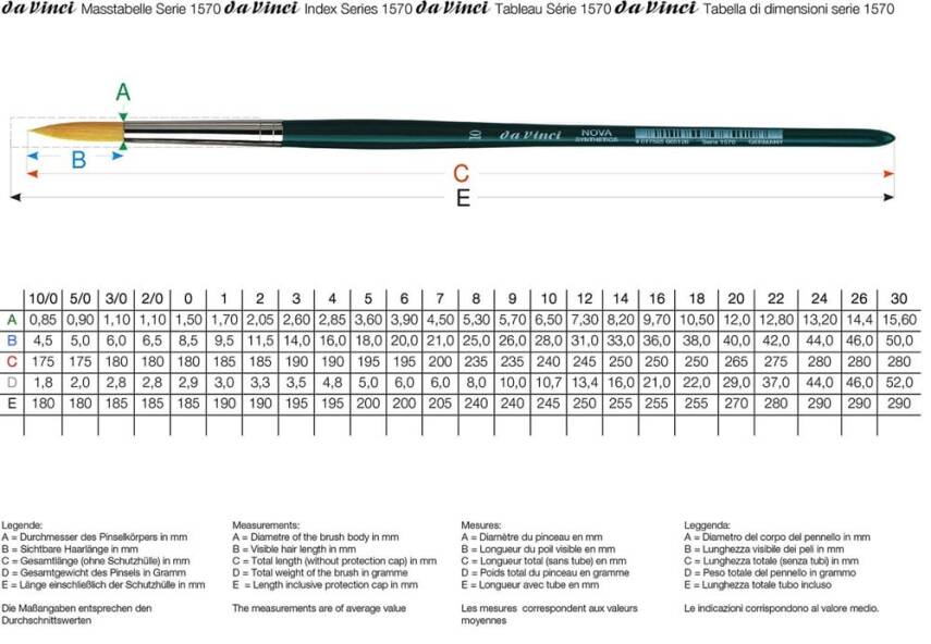 Da Vinci Nova Synthetic Round Watercolor Brush Series 1570 No: 9 - 4