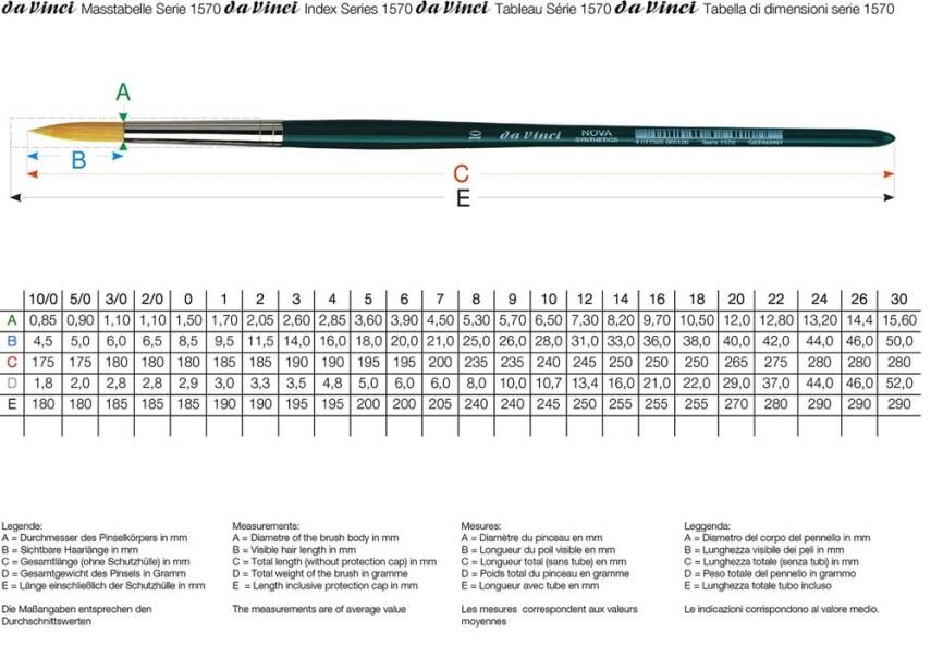 Da Vinci Nova Synthetic Round Watercolor Brush Series 1570 No:1 - 3
