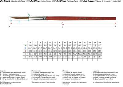 Da Vinci  Ox-Hair Hair Round Long Thin Tip Sign Writing Brush Series 1287 No:0 - 2