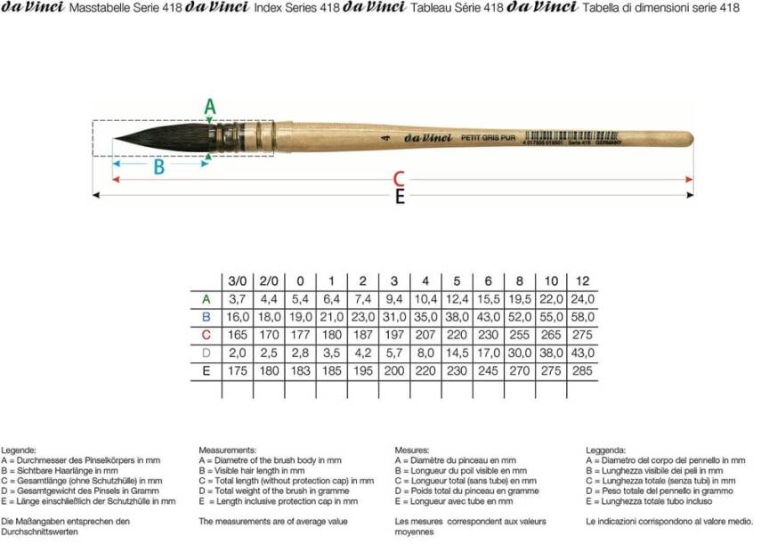 Da Vinci Petit Gris Pur Mavi Rus Sincap Kılı Yuvarlak Fransız Sulu Boya Fırçası Seri 418 No:2/0 - 3