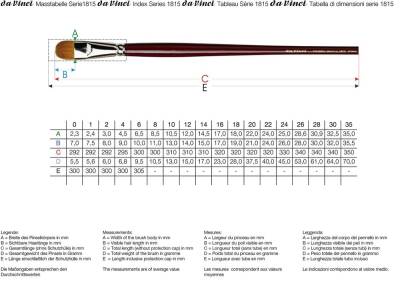 Da Vinci Red Sable Filbert-Shape Oil Paint Brush Series 1815 No:0 - 2
