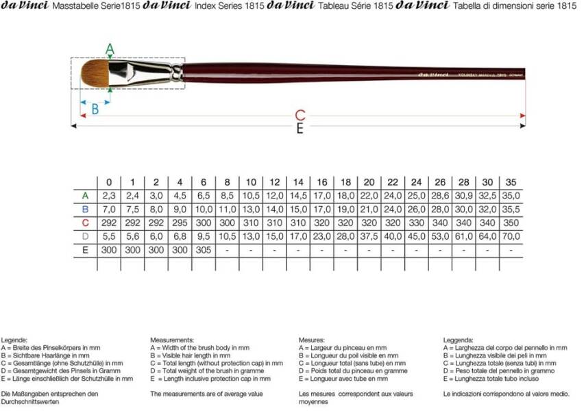 Da Vinci Red Sable Filbert-Shape Oil Paint Brush Series 1815 No:26 - 6