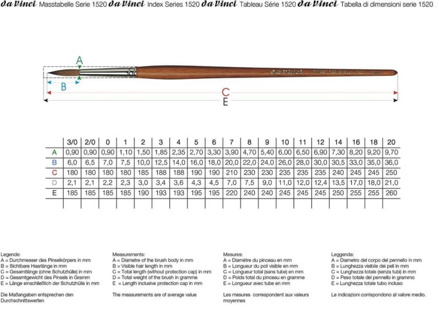 Da Vinci Red Sable Round Watercolor Brush Series 1520 No:5 - 2