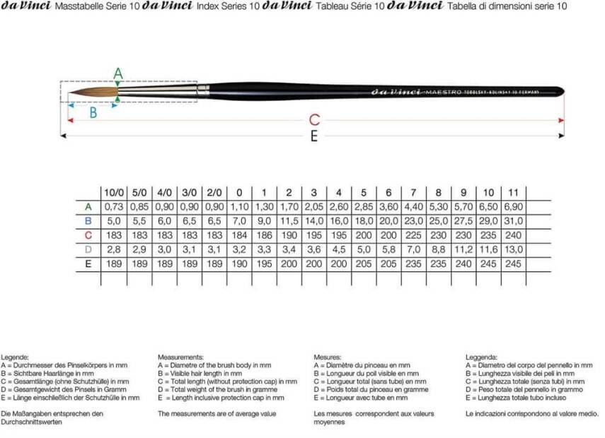 Da Vinci Series 10 Kolinsky Red Sable Round Illumination and Watercolor Brush No: 10/0 - 3