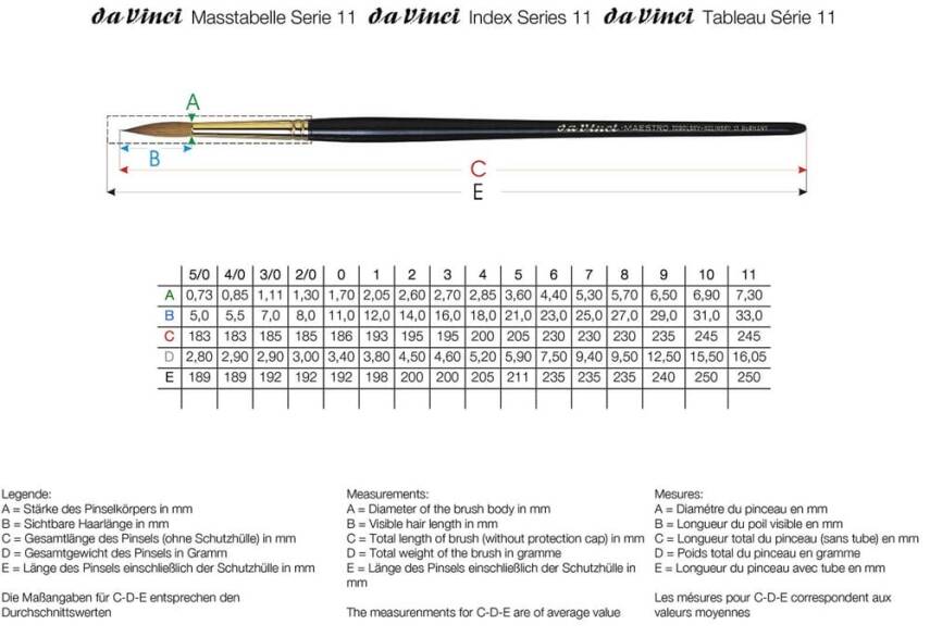 Da Vinci Series 11 Kolinsky Red Sable Round Illumination and Watercolor Brush No: 22 - 3