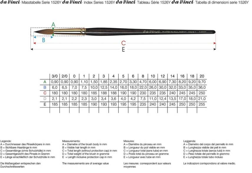 Da Vinci Series 1526Y Red Sable Round Illumination and Watercolor Brush No: 12 - 2
