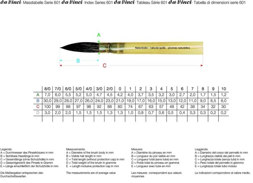 Da Vinci Sincap Kılı Seri 601 No:3 - 3