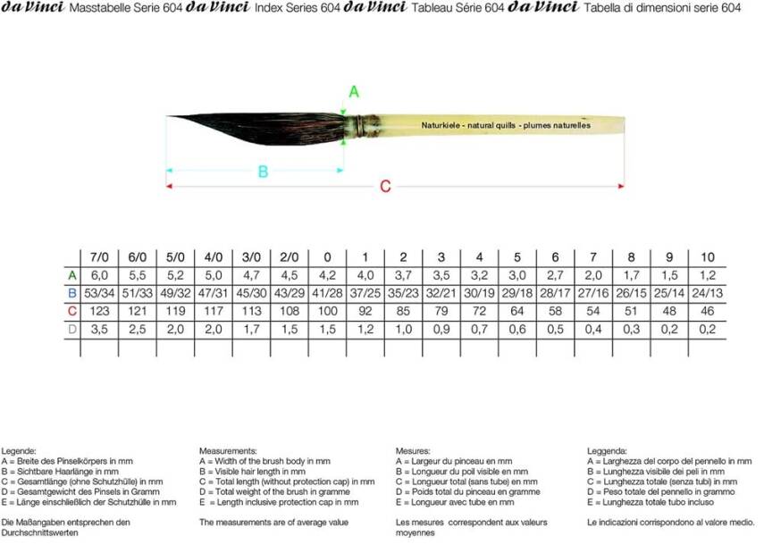 Da Vinci Sincap Kılı Seri 604 No:3 - 3