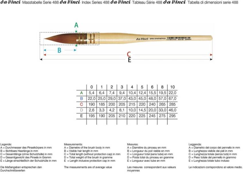 Da Vinci Spin Synthetic Round French Watercolor Brush Series 488 No:8 - 2