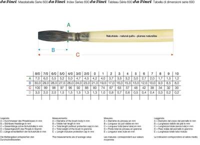 Da Vinci Squirrel Hair Square End Tile Ceramic Porcelain Shading Brush Series 600 No:8 - 3