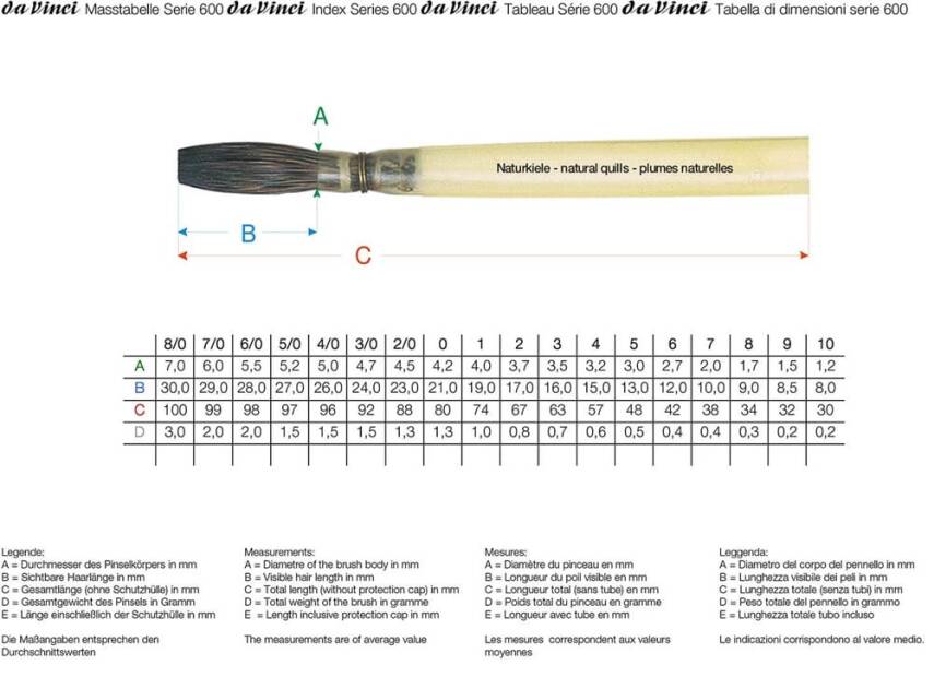 Da Vinci Squirrel Hair Square End Tile Ceramic Porcelain Shading Brush Series 600 No:8 - 3