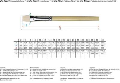 Da Vinci Top Acryl Synthetic Flat Acrylic and Oil Paint Brush Series 7182 No:12 - 3