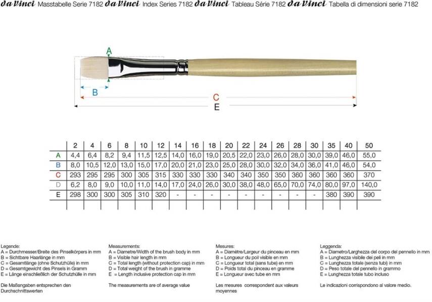 Da Vinci Top Acryl Synthetic Flat Acrylic and Oil Paint Brush Series 7182 No:12 - 3
