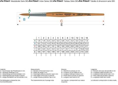 Karin By Da Vinci Synthetic Round Brush Series 383T5 No:5 - 7