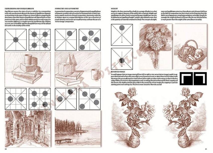 Leonardo Collection Drawing Book The Fundamentals Of Drawing N: 1 Basic Drawing Rules No: 1 - 4